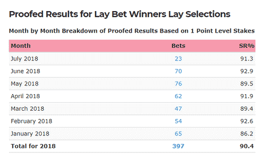 lay-bet-winners-stats